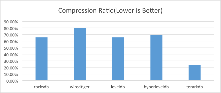 compression_ratio.png