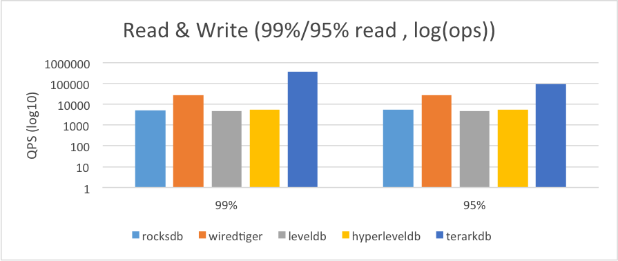 read_write_on_disk_3g_99_95_log.png